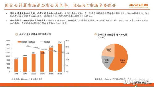 信息技術(shù) 云計(jì)算行業(yè)深度報(bào)告