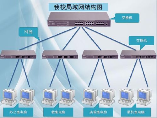 網絡共享初探——連接你我，共享資源