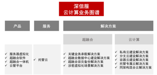 深信服:信息安全+云計算,一家神奇的公司